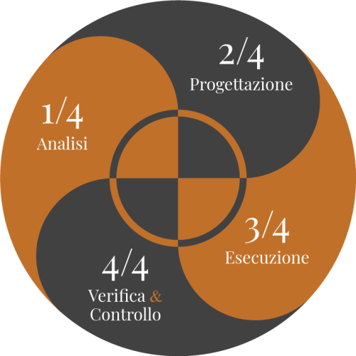 Impresa di pulizie e sanificazioni